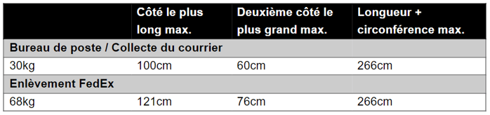 tabelle1_FR