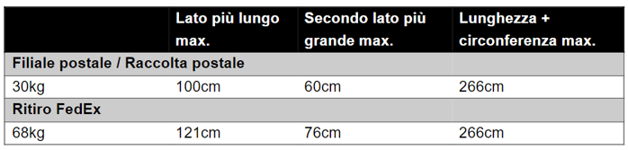 tabelle1_IT