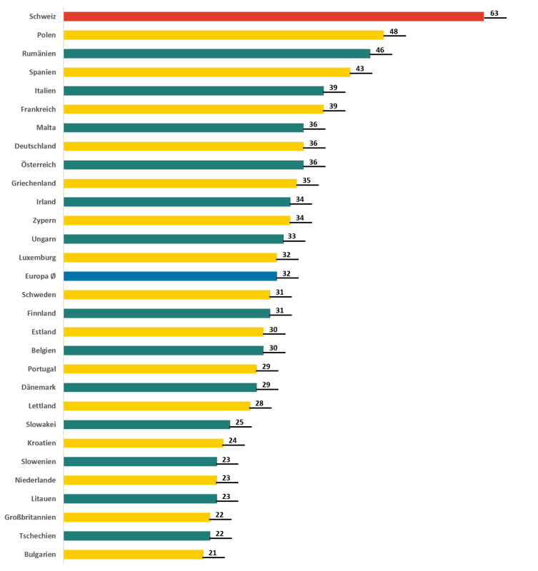 Cross Border E-Commerce Warenkorbgrösse Vergleich Europa