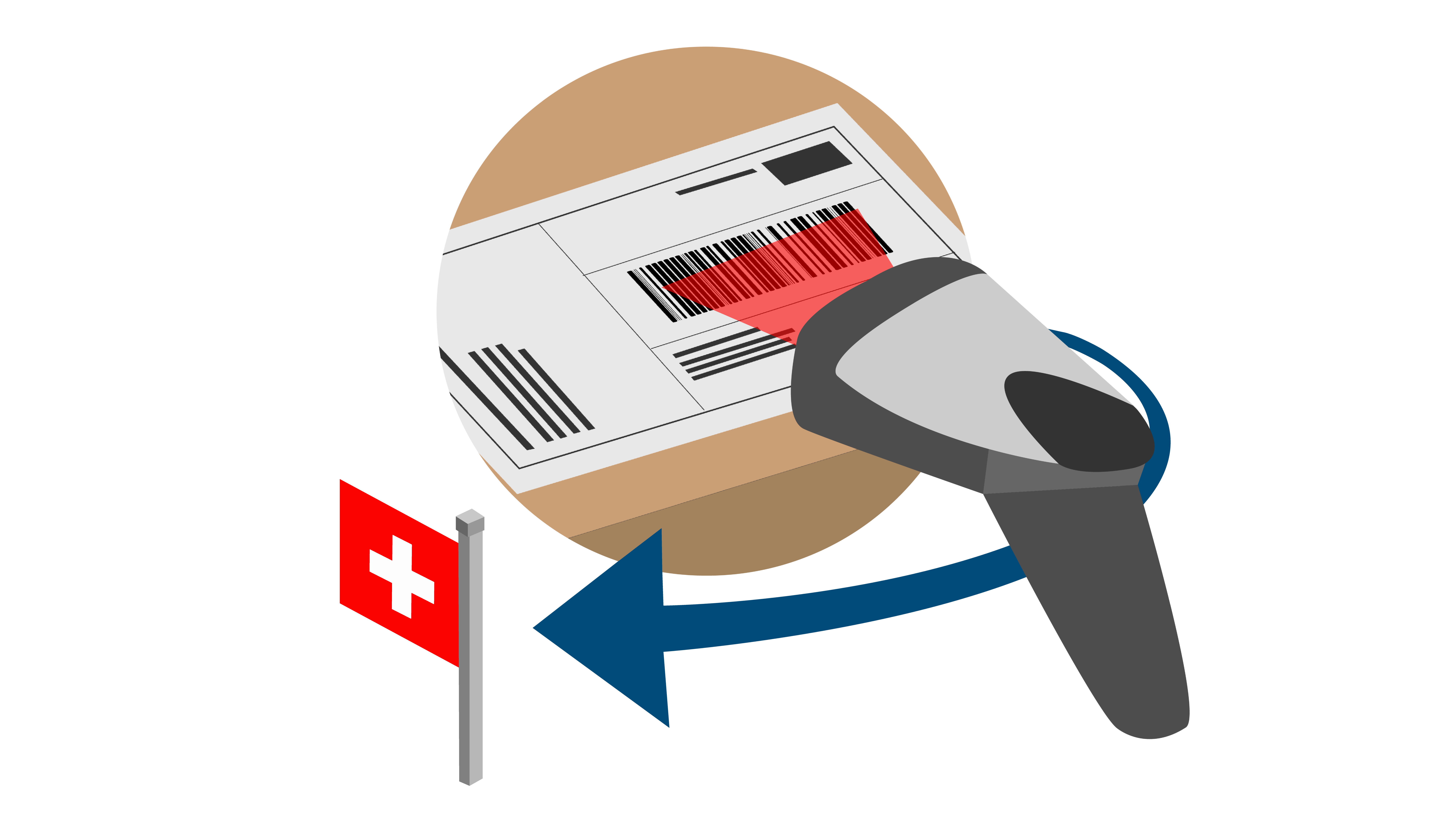 Retourenmanagement im E-Commerce beim Versand aus der Schweiz