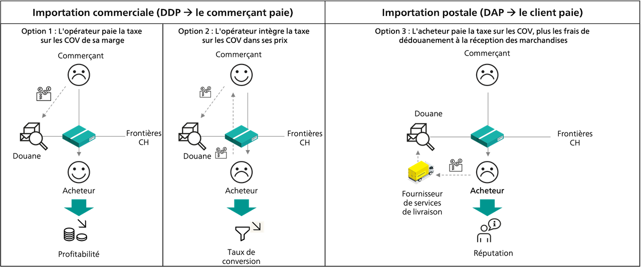 Blog VOC abgabe 3