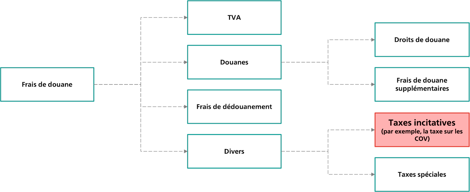 Blog VOC abgabe 4